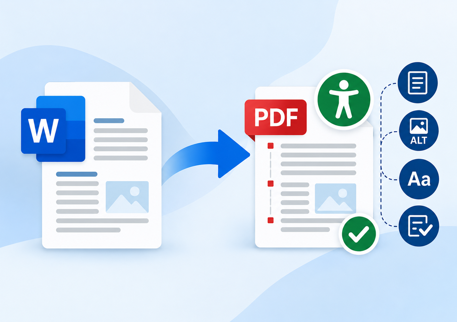 Cómo convertir tu documento de Word en un PDF accesible, paso a paso
