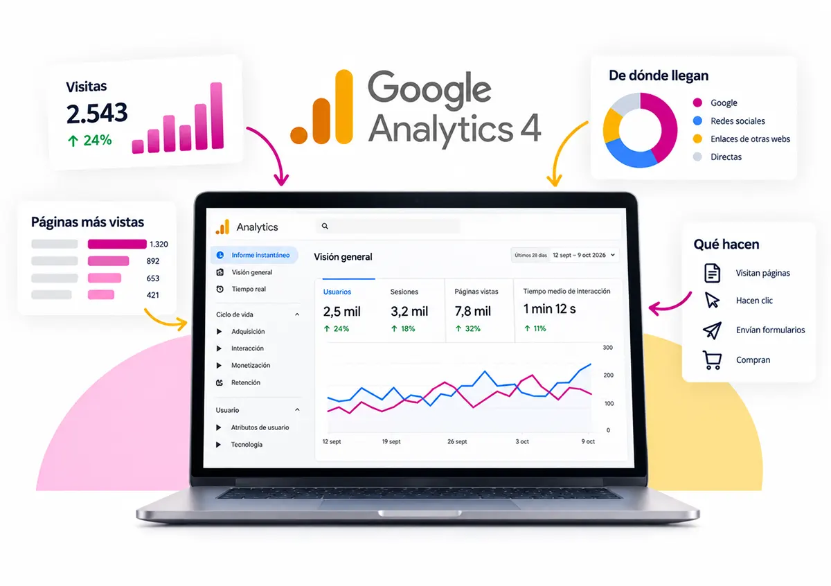 Google Analytics: qué pasa realmente en tu web